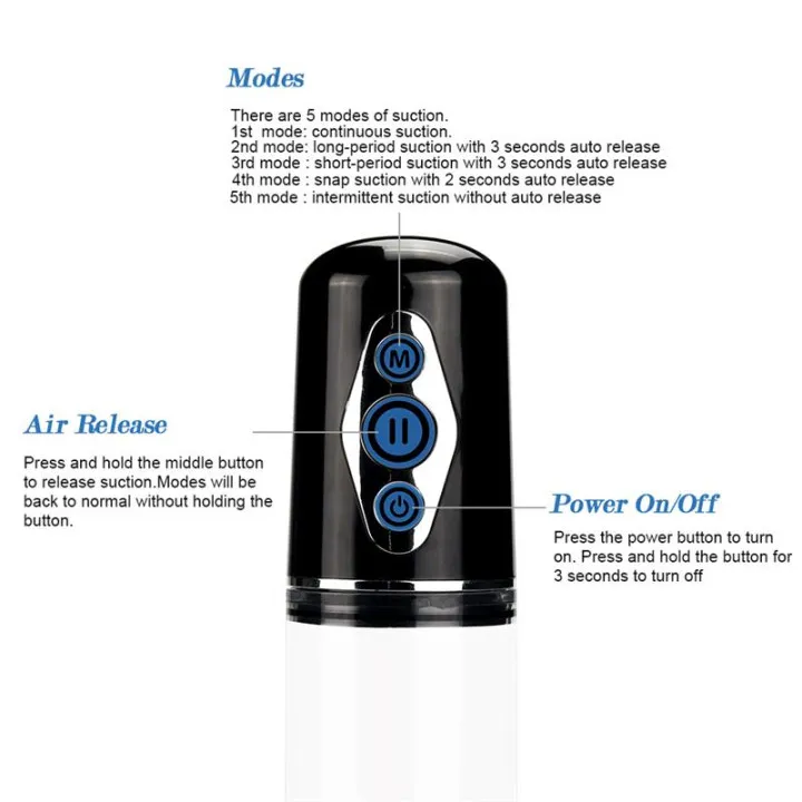 Bomba para el Pene Automática Maximizer Worx Elite USB Vagina de Lovetoy