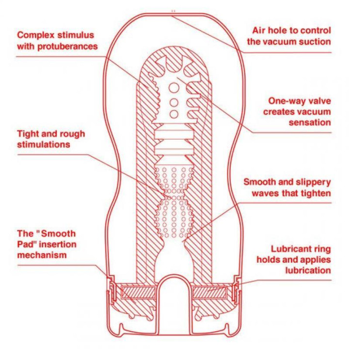 Masturbador U.S. Original Vacuum Cup de Tenga | VibraZon