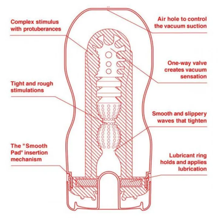 Masturbador U.S. Original Vacuum Cup de Tenga