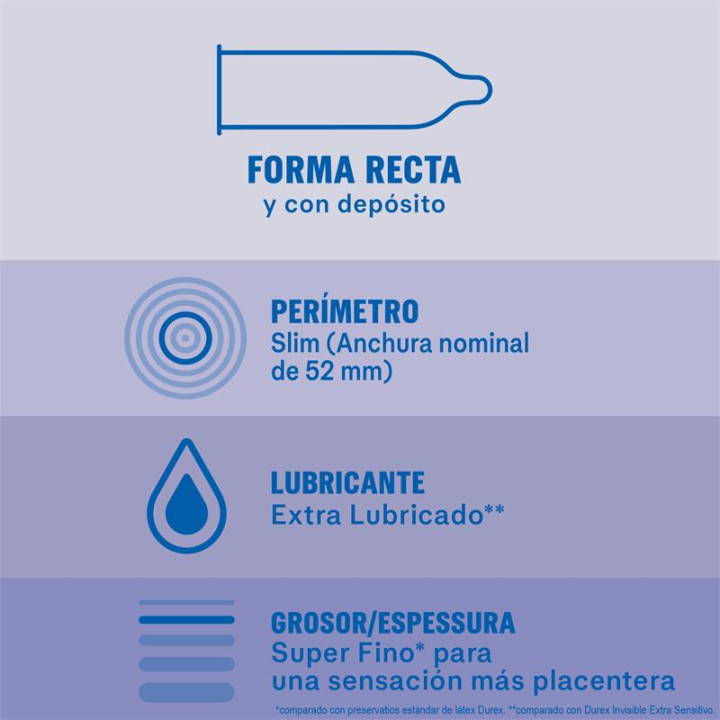 Preservativos Invisible Extra Lubricación 12ud de Durex | VibraZon