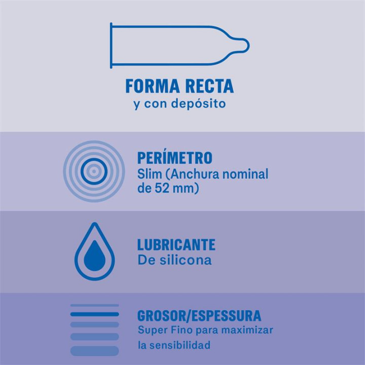 Preservativos Invisible 12 ud de Durex | VibraZon