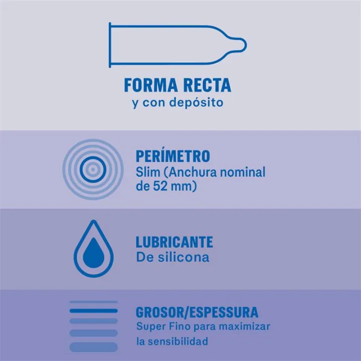Preservativos Invisible 12 ud de Durex
